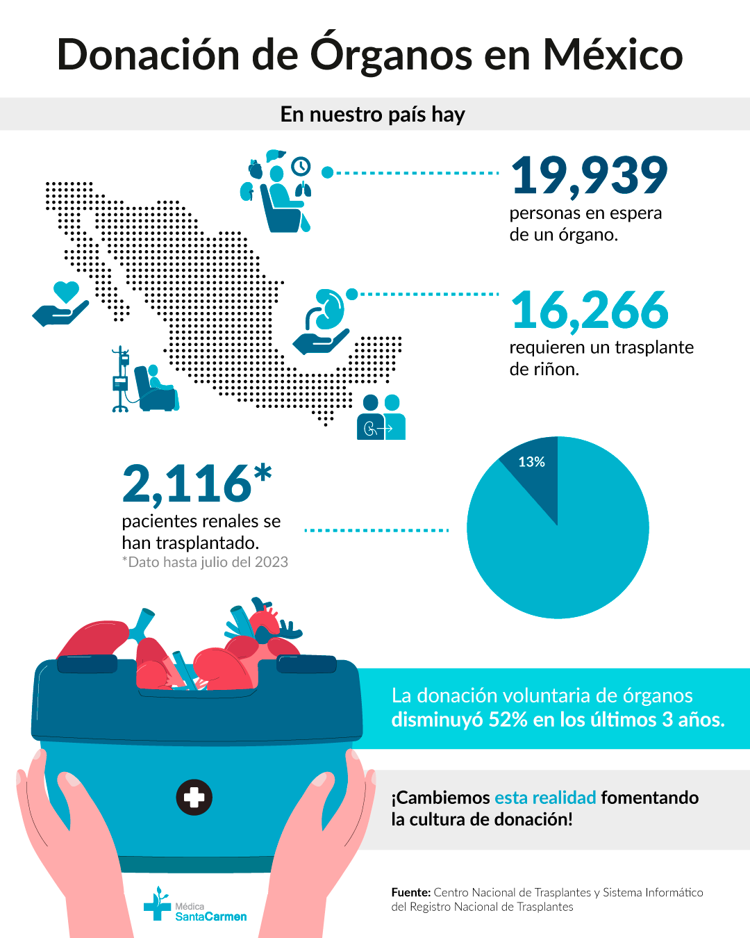 Donación de Órganos en México 