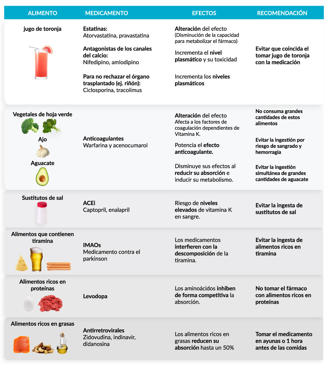 Interacciones Entre Alimentos Y Medicamentos Interaccions Entre Interacciones Entre Alimentos Y Medicamentos Interaccions Entre