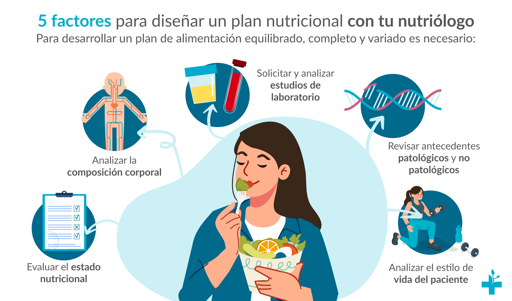 ¿Cuál es la función del nutriólogo?