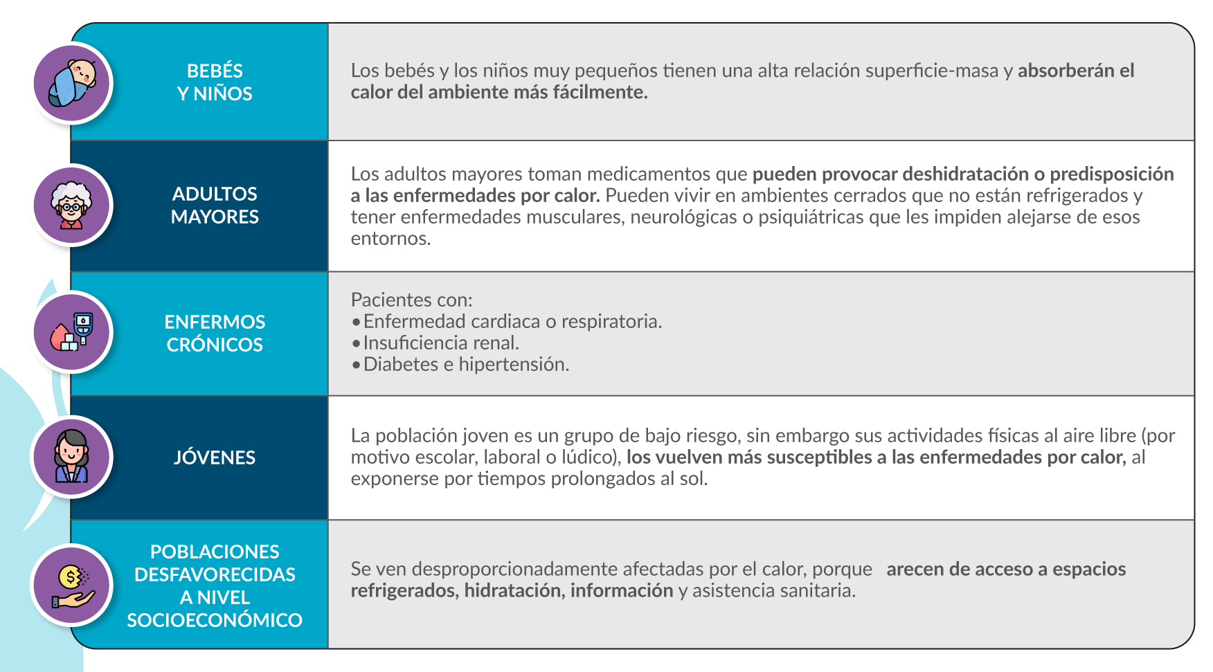 ¿Quiénes son más susceptibles a la enfermedad por calor?