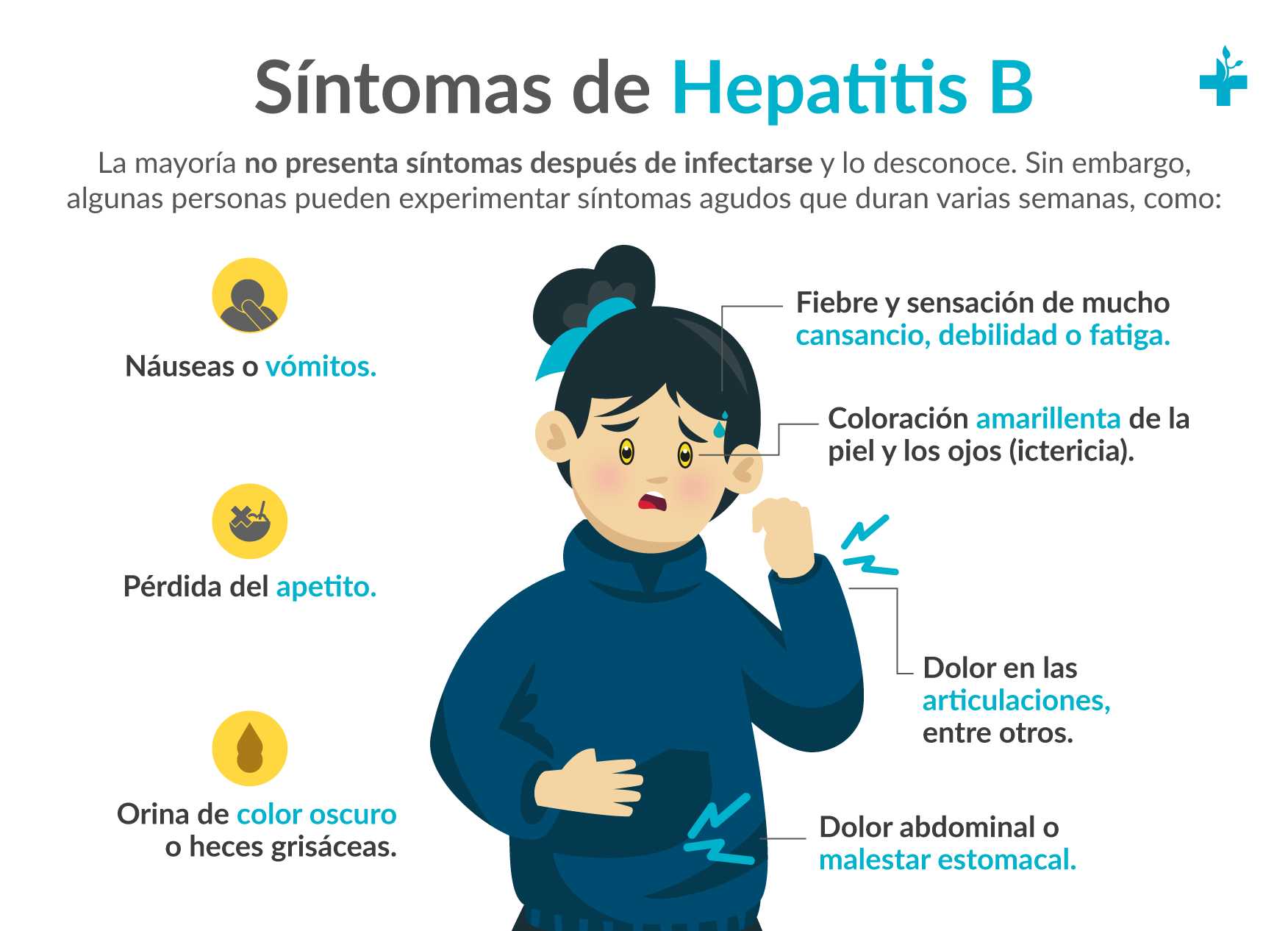 Síntomas de la Hepatitis B