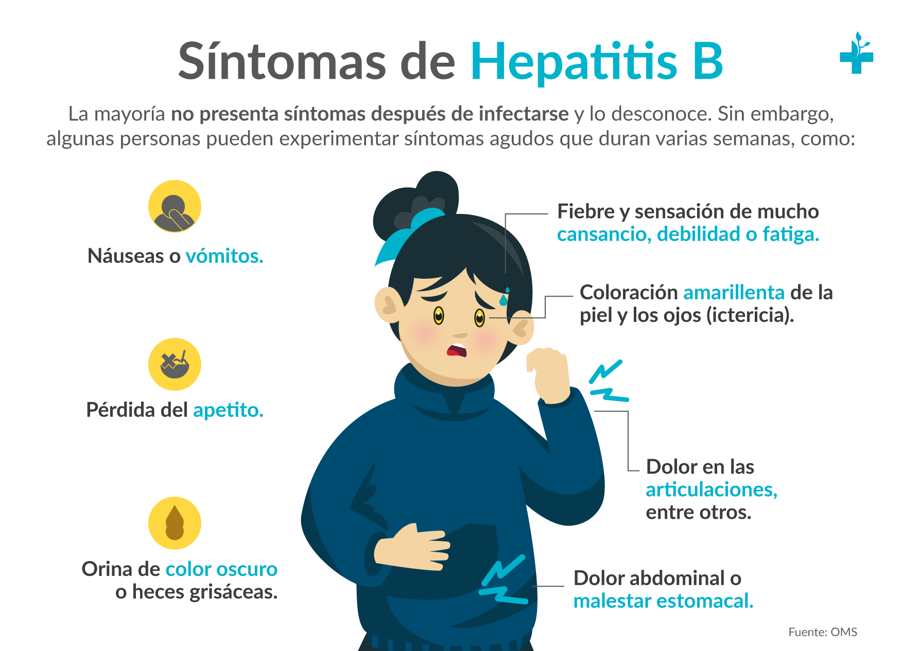 Síntomas de Hepatitis B