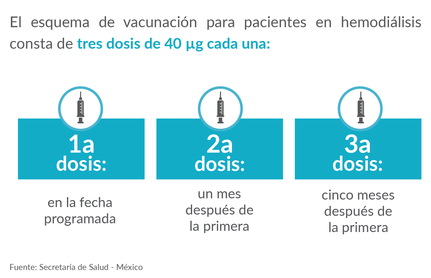 Vacunación Hepatitis B en pacientes en hemodiálisis