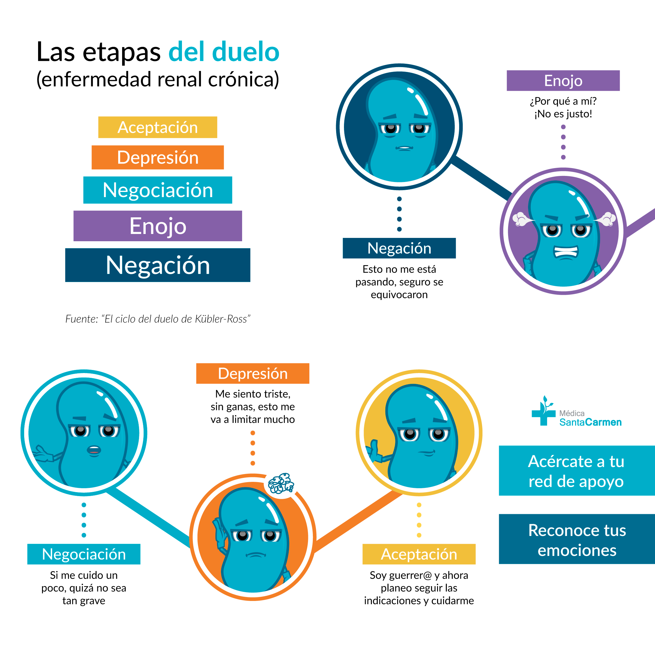 Duelo por Enfermedad Renal