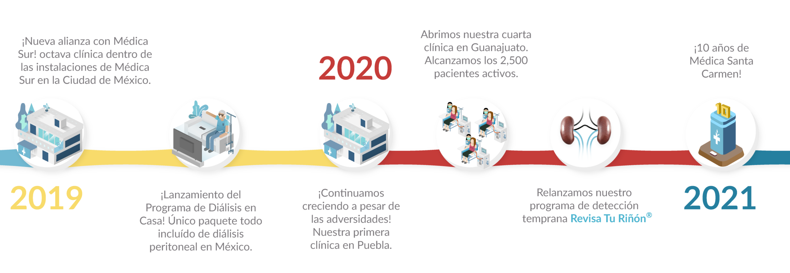 hitos médica santa carmen crecimiento y expansión atención salud renal