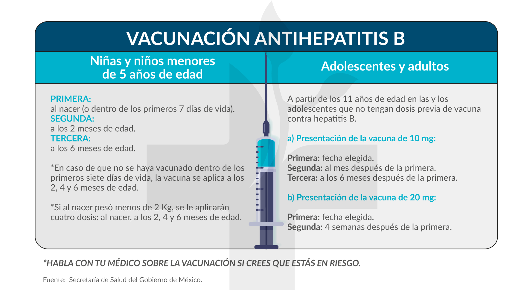 esquema de vacunación de la hepatitis b