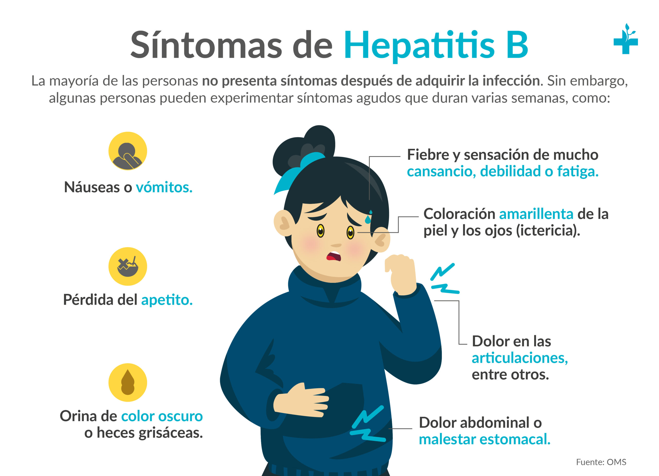 Síntomas de la hepatitis b