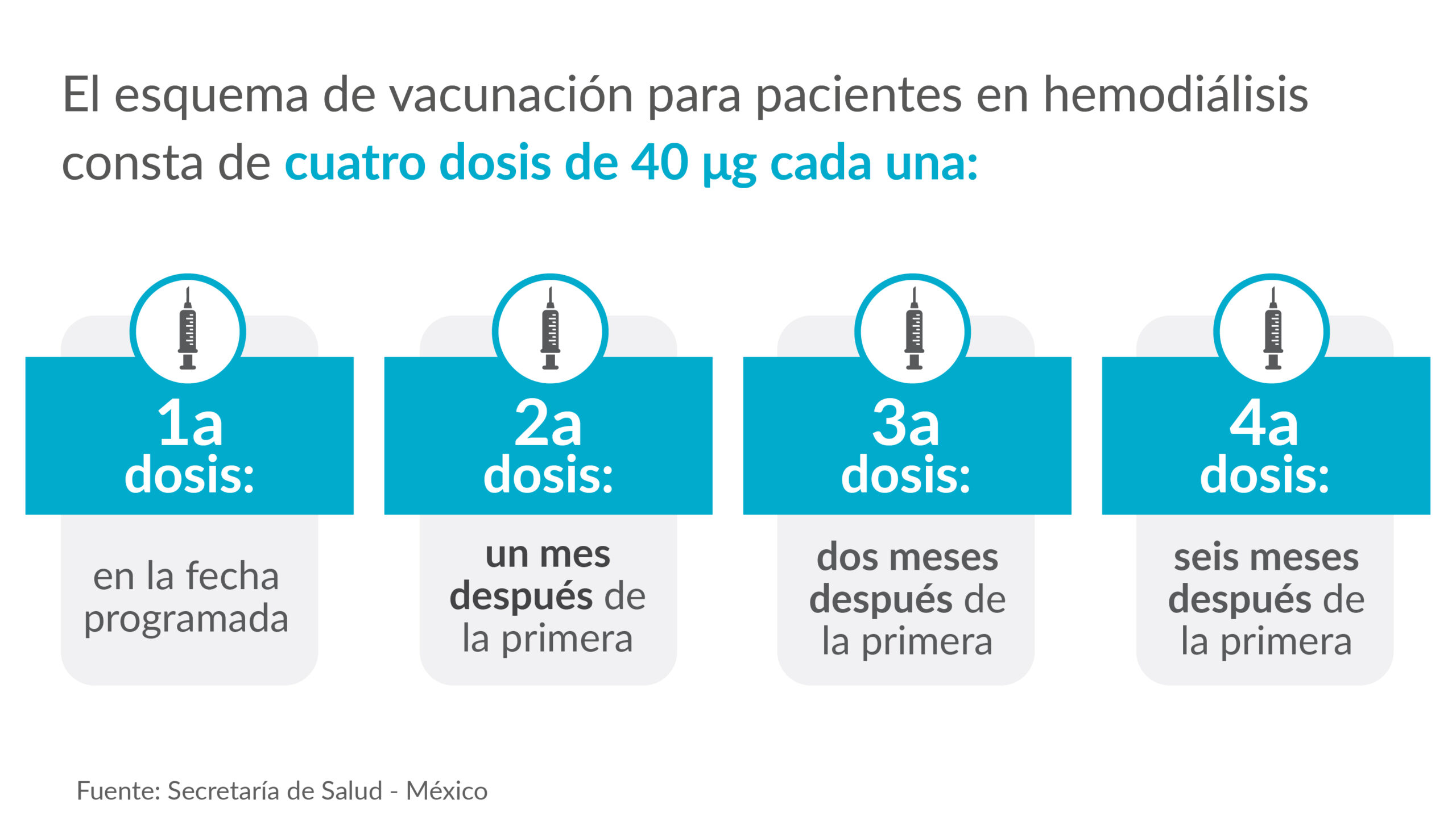 esquema de vacunación de la hepatitis b para personas en diálisis o hemodiálisis