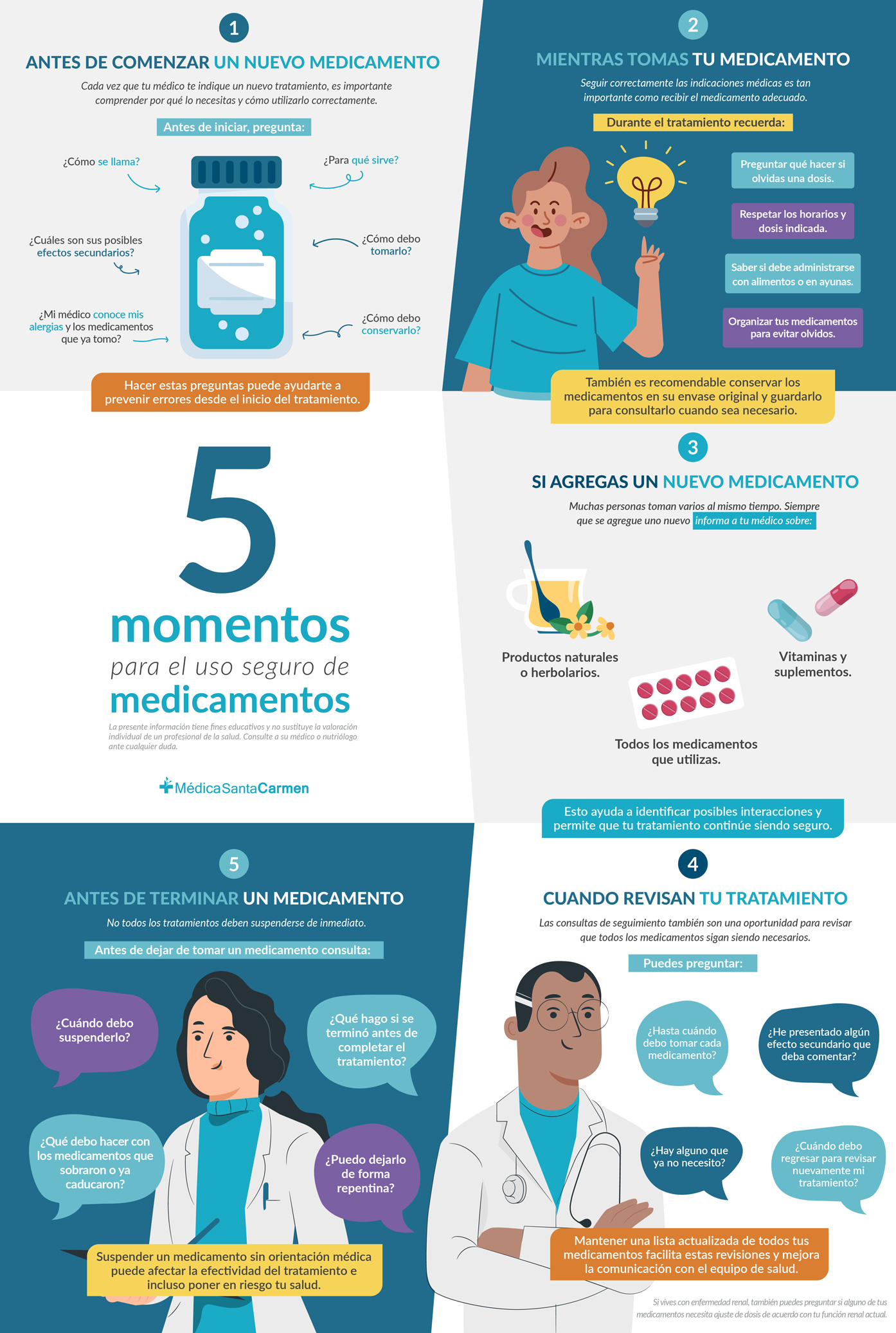 5 momentos del uso seguro de medicamentos en enfermedad